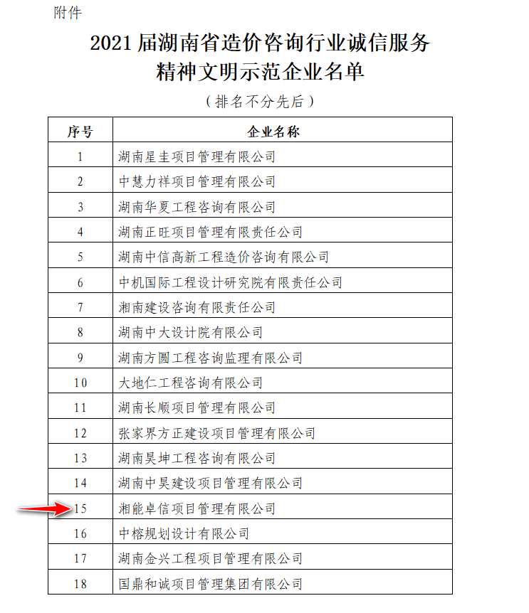 湘能卓信項(xiàng)目管理,全過程咨詢,湖南長沙工程造價(jià)咨詢,PPP項(xiàng)目咨詢,湖南長沙BIM項(xiàng)目咨詢,工程造價(jià)公司